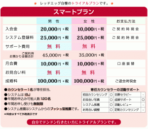 スマートプラン